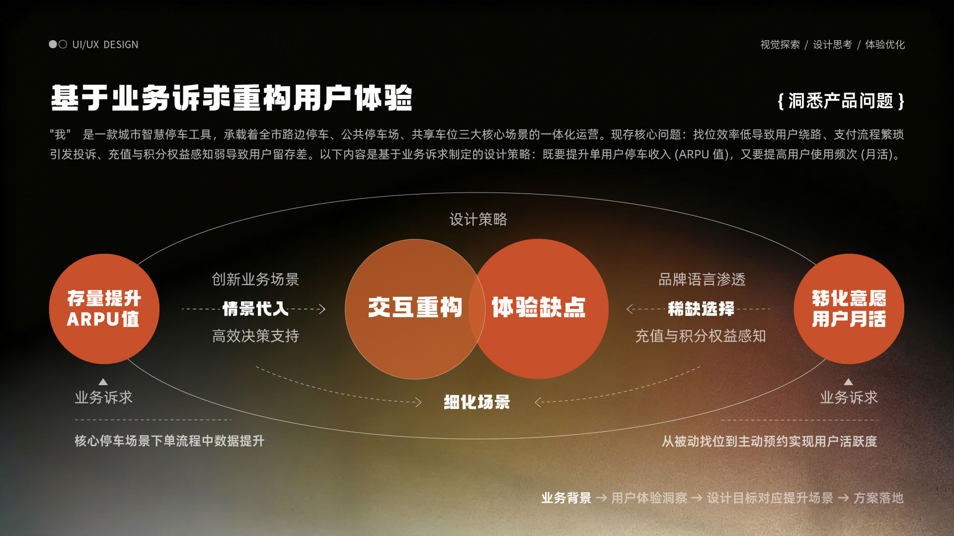 设计策略